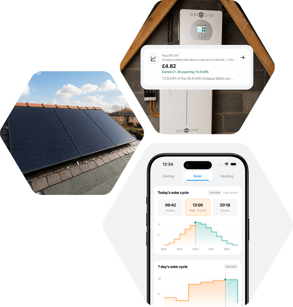 A rooftop array beside the app's solar cycle — sunrise 06:42, a 3.0 kW peak at 13:00, sunset 20:18 — and an Aug 26 bill of £4.82